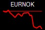 EURNOK